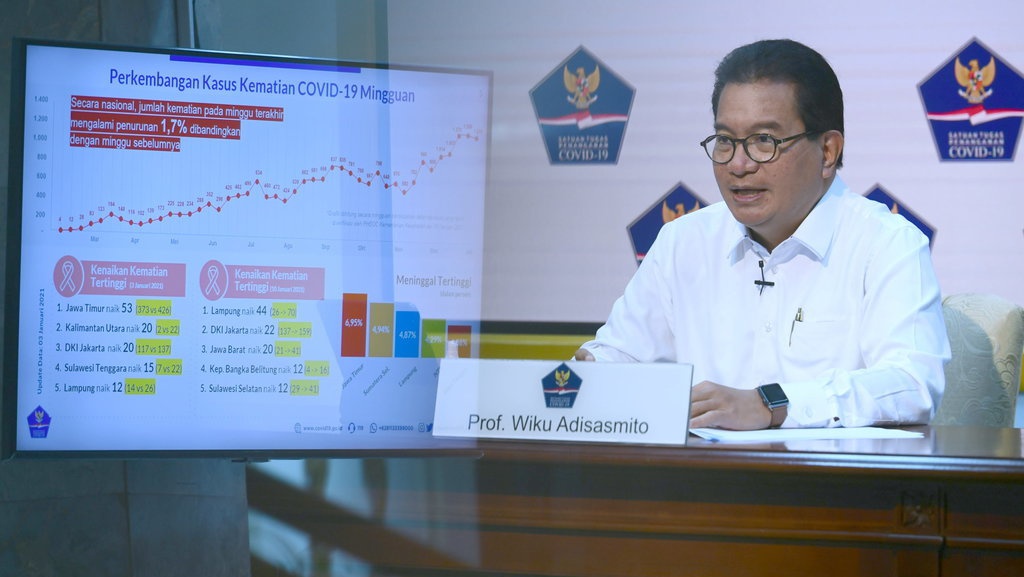 Sejumlah Daerah dengan Kematian Tinggi Tak Jalankan PPKM Level 4 Sejumlah Daerah dengan Kematian Tinggi Tak Jalankan PPKM Level 4