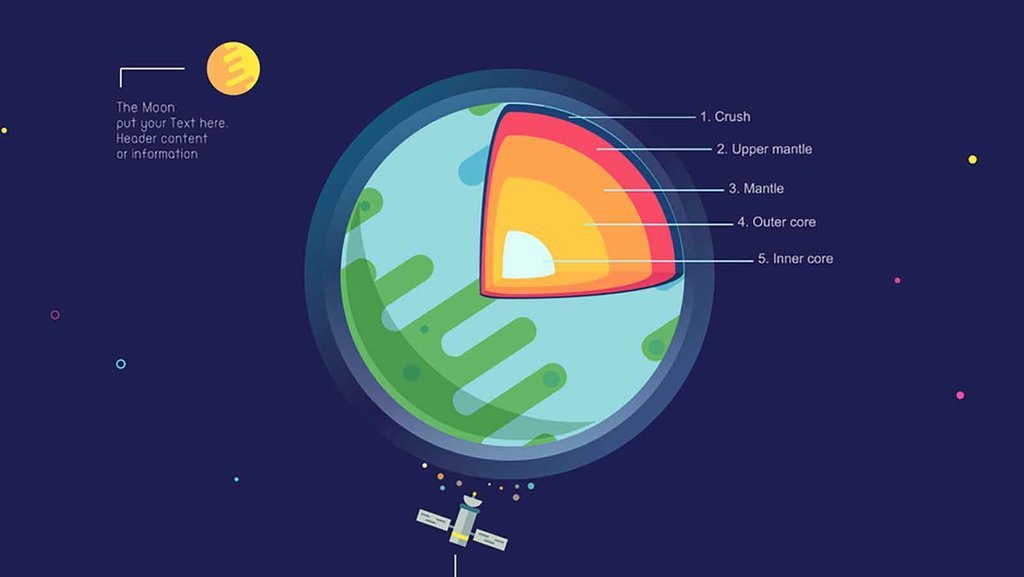 4 Struktur dan Karakteristik Lapisan Bumi 4 Struktur dan Karakteristik Lapisan Bumi