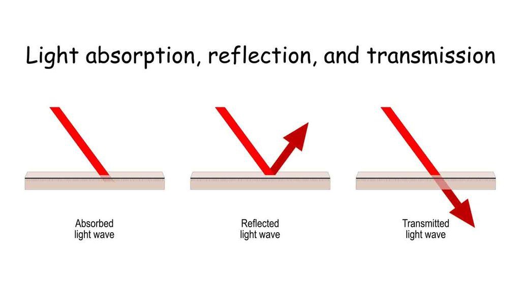 Sifat-Sifat Cahaya pada Cermin dan Bayangan: Pembiasan-Pemantulan Sifat-Sifat Cahaya pada Cermin dan Bayangan: Pembiasan-Pemantulan