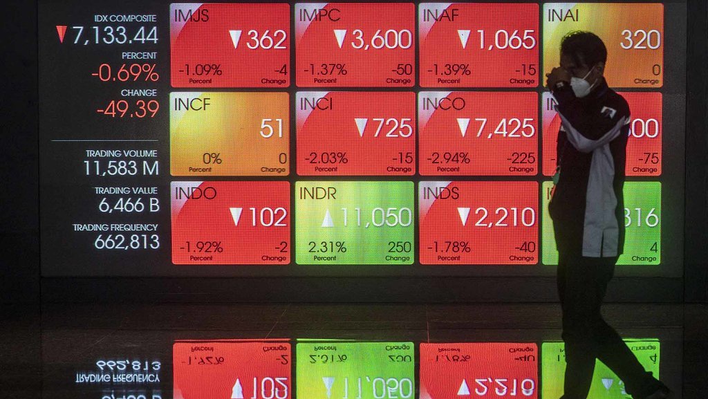 Prediksi IHSG Menguat Terbatas, Berikut Rekomendasi Saham Hari Ini Prediksi IHSG Menguat Terbatas, Berikut Rekomendasi Saham Hari Ini