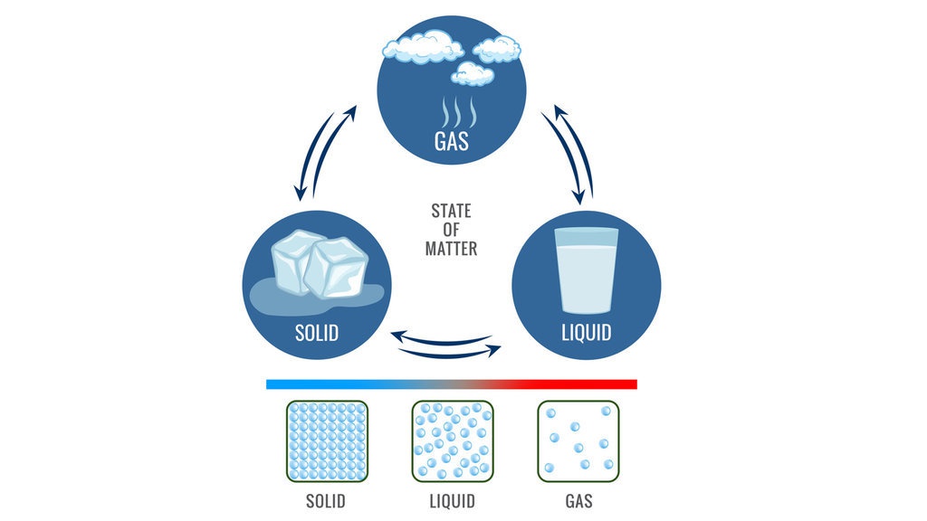 Materi Contoh Perubahan Kimia Kelas 10 Semester 1 & Ciri-Cirinya Materi Contoh Perubahan Kimia Kelas 10 Semester 1 & Ciri-Cirinya