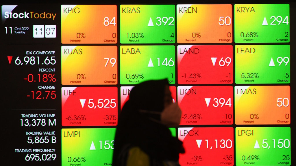 IHSG Ditutup Melemah Jelang Rilis Data Ekonomi Amerika Serikat