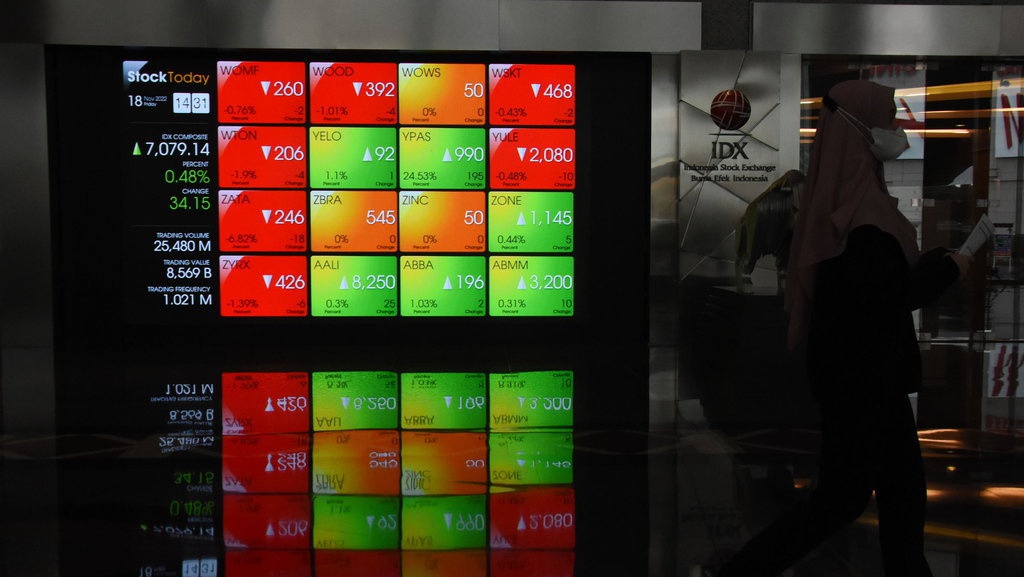 Prediksi IHSG Bergerak Datar, Berikut Rekomendasi Saham Hari Ini Prediksi IHSG Bergerak Datar, Berikut Rekomendasi Saham Hari Ini