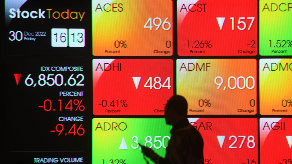 IHSG Ditutup Melemah Jelang Pengumuman Inflasi Amerika Serikat IHSG Ditutup Melemah Jelang Pengumuman Inflasi Amerika Serikat