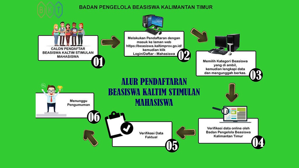 Beasiswa Kaltim 2023 Stimulan: Syarat, Link, dan Cara Daftar Beasiswa Kaltim 2023 Stimulan: Syarat, Link, dan Cara Daftar