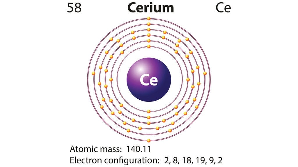Apa Itu Logam Tanah Jarang-Rare Earth, Sejarah & Kenapa Berharga