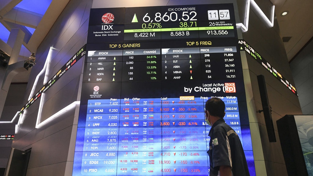 Prediksi IHSG Menguat Terbatas, Cek Rekomendasi Saham Hari Ini Prediksi IHSG Menguat Terbatas, Cek Rekomendasi Saham Hari Ini