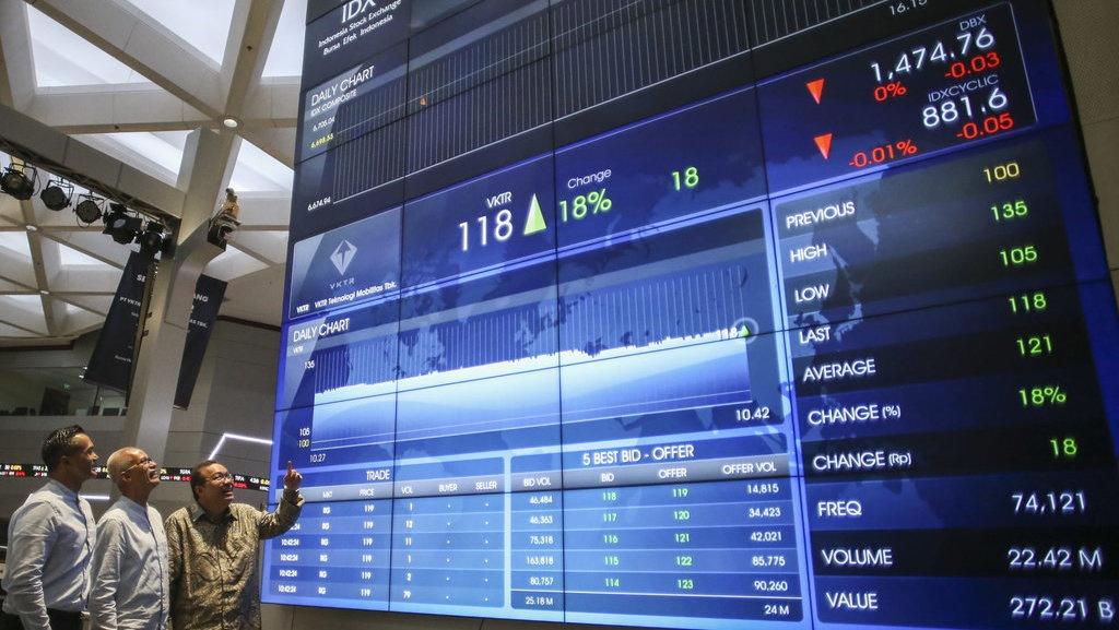 Prediksi IHSG dan Rekomendasi Saham Hari Ini, 15 Agustus 2023