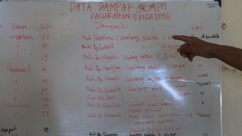 Kemensos Kucurkan Bantuan untuk Korban Gempa Bantul & DIY Kemensos Kucurkan Bantuan untuk Korban Gempa Bantul & DIY