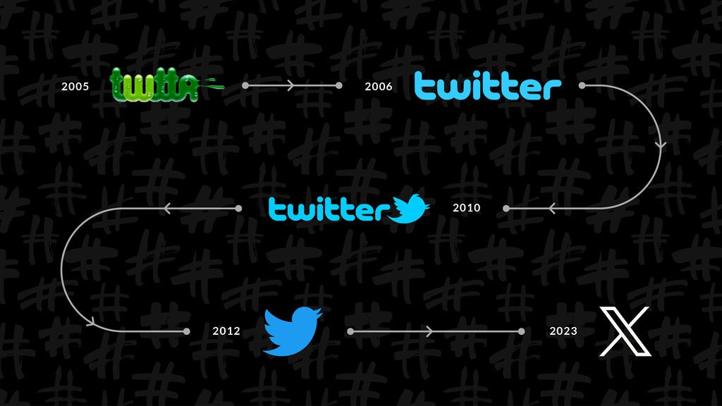 Rebranding Twitter Jadi X, Elon Musk Pertaruhkan Miliaran Dolar Rebranding Twitter Jadi X, Elon Musk Pertaruhkan Miliaran Dolar