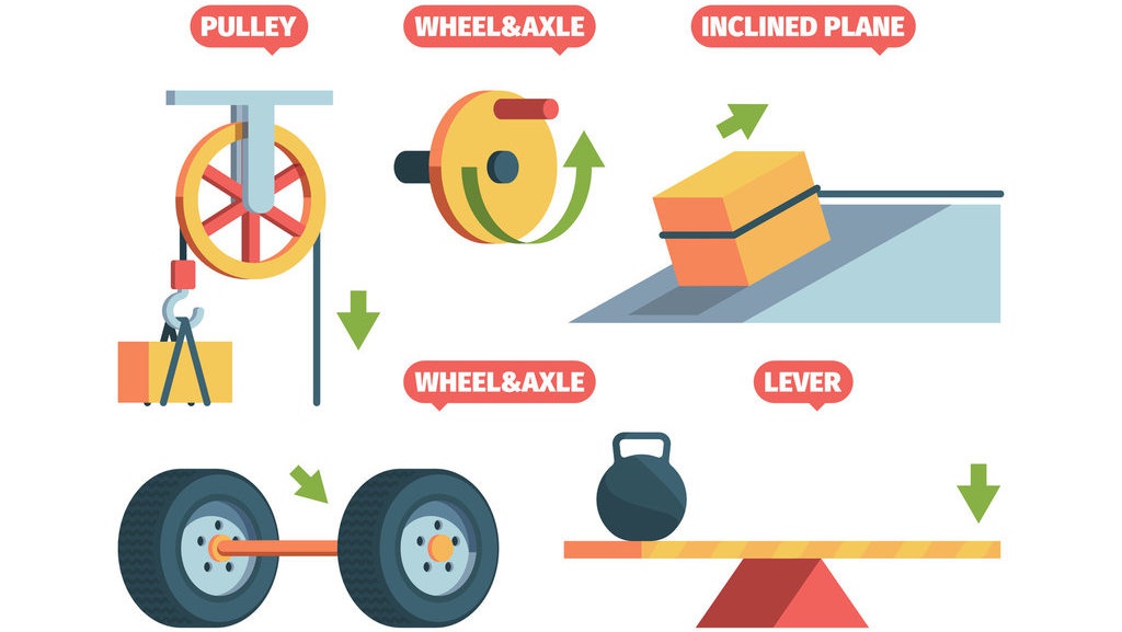 Materi Pesawat Sederhana IPA Kelas 8, Contoh, dan Manfaatnya Materi Pesawat Sederhana IPA Kelas 8, Contoh, dan Manfaatnya