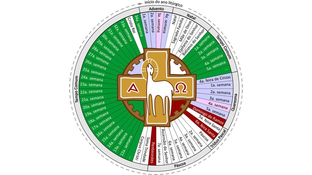 Kalender Liturgi Maret 2024, Kapan Jumat Agung?