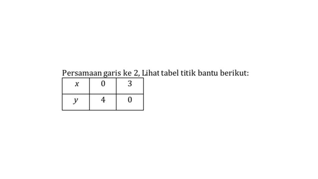 Contoh Soal dan Rumus Regresi Linear beserta Pembahasannya Contoh Soal dan Rumus Regresi Linear beserta Pembahasannya