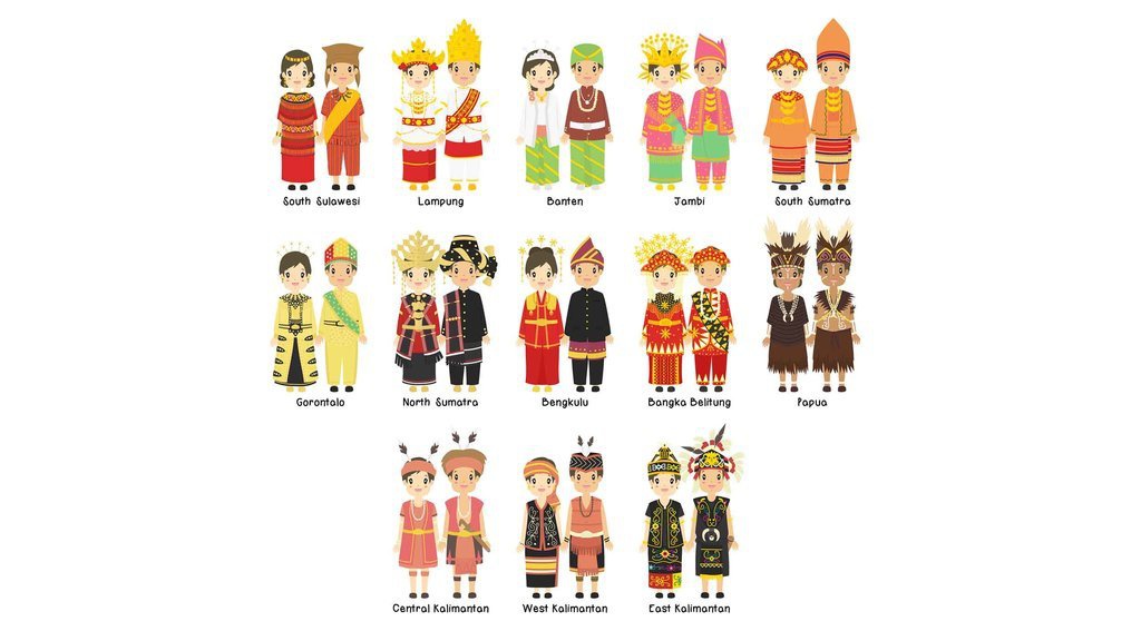 Aspek yang Memengaruhi Bentuk Keragaman Suku di Indonesia