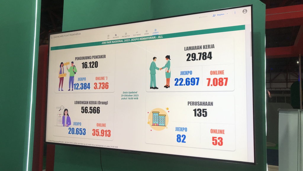 Cerita Para Pencari Kerja Beradu Nasib di Job Fair Kemnaker 2023 Cerita Para Pencari Kerja Beradu Nasib di Job Fair Kemnaker 2023