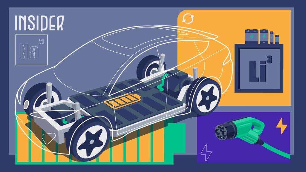 Ketika Dunia Baterai Kendaraan Listrik Mulai Menjauhi Nikel Ketika Dunia Baterai Kendaraan Listrik Mulai Menjauhi Nikel