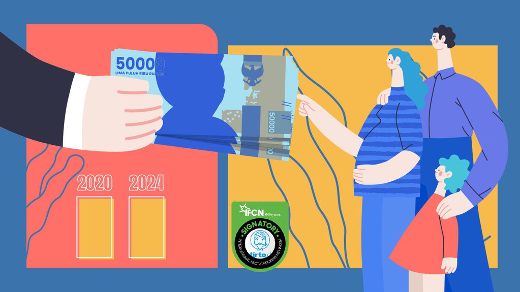 Anggaran Bansos 2024 Hampir Sebesar saat Pandemi COVID-19 Anggaran Bansos 2024 Hampir Sebesar saat Pandemi COVID-19