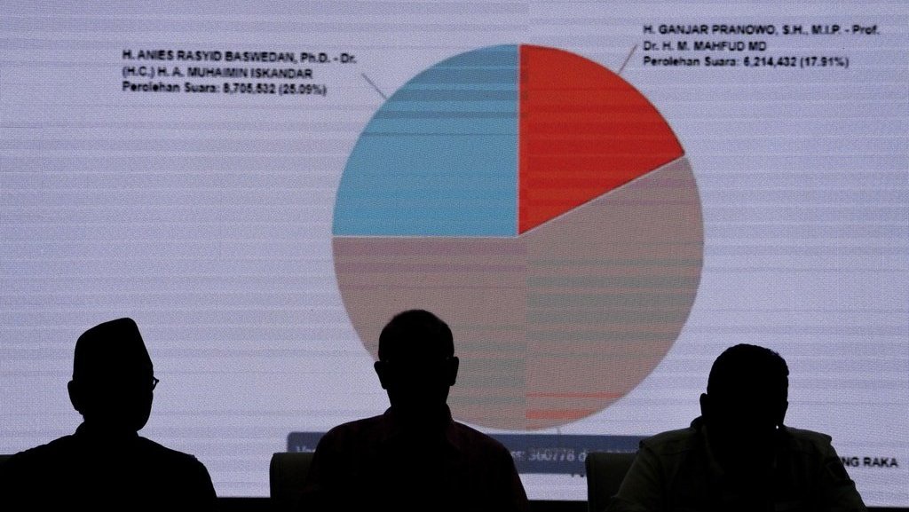 Klaim Kecurangan Pemilu Marak, Sidang Sengketa Diprediksi Alot Klaim Kecurangan Pemilu Marak, Sidang Sengketa Diprediksi Alot