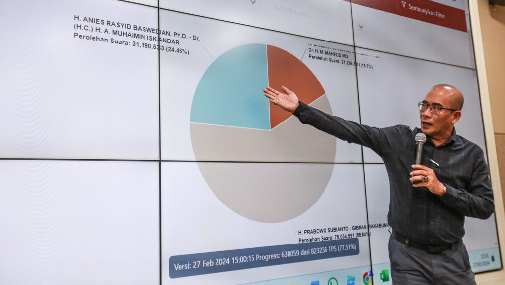 KPU: Meski Diagram Sirekap Hilang, Rekapitulasi Tetap Transparan