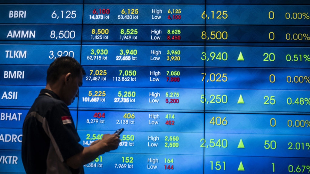 IHSG Tampung Net Inflow 3 Hari Beruntun, 17 Agustus Bisa 8.000? IHSG Tampung Net Inflow 3 Hari Beruntun, 17 Agustus Bisa 8.000?