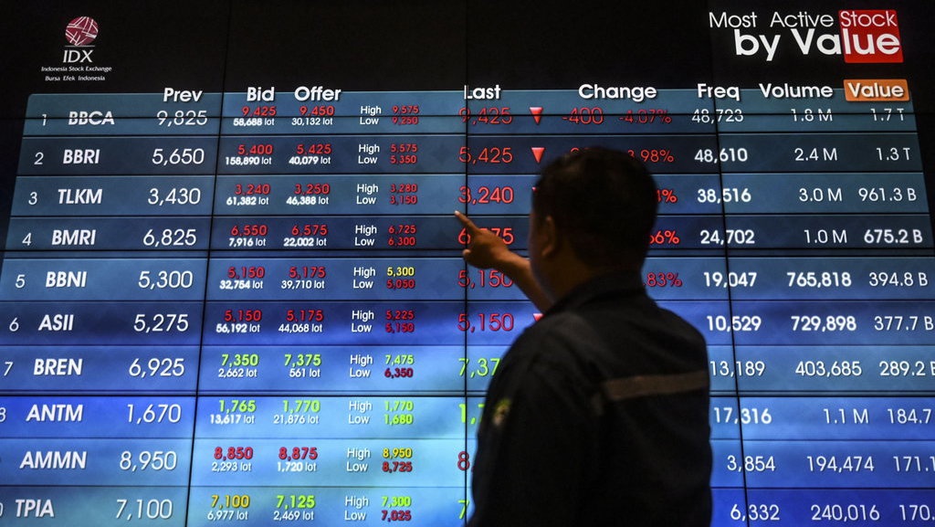 Kapan Bursa Saham Buka setelah Libur Lebaran 2024?