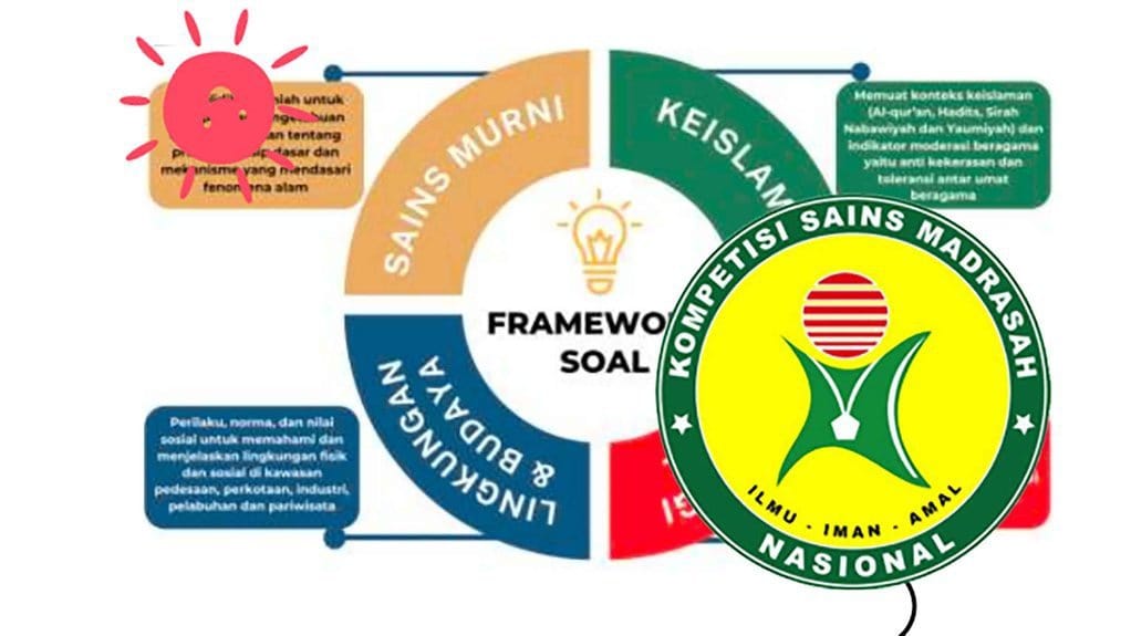 Mekanisme Kompetisi Sains Madrasah KSM 2024 Tingkat Kab/Kota Mekanisme Kompetisi Sains Madrasah KSM 2024 Tingkat Kab/Kota