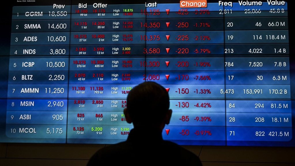 Apa Itu Cum Date Dividen ADRO 2024 & Pengaruh Terhadap Saham? Apa Itu Cum Date Dividen ADRO 2024 & Pengaruh Terhadap Saham?