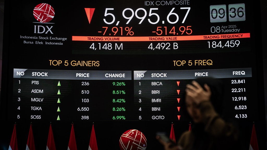 Apakah Bursa Saham Libur Tanggal 12-13 Mei 2025? Simak Jadwalnya Apakah Bursa Saham Libur Tanggal 12-13 Mei 2025? Simak Jadwalnya