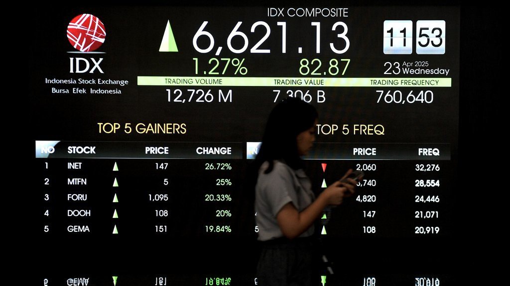 Harga Saham EMAS per Lembar Naik, Hari Ini Dijual Berapa? Harga Saham EMAS per Lembar Naik, Hari Ini Dijual Berapa?