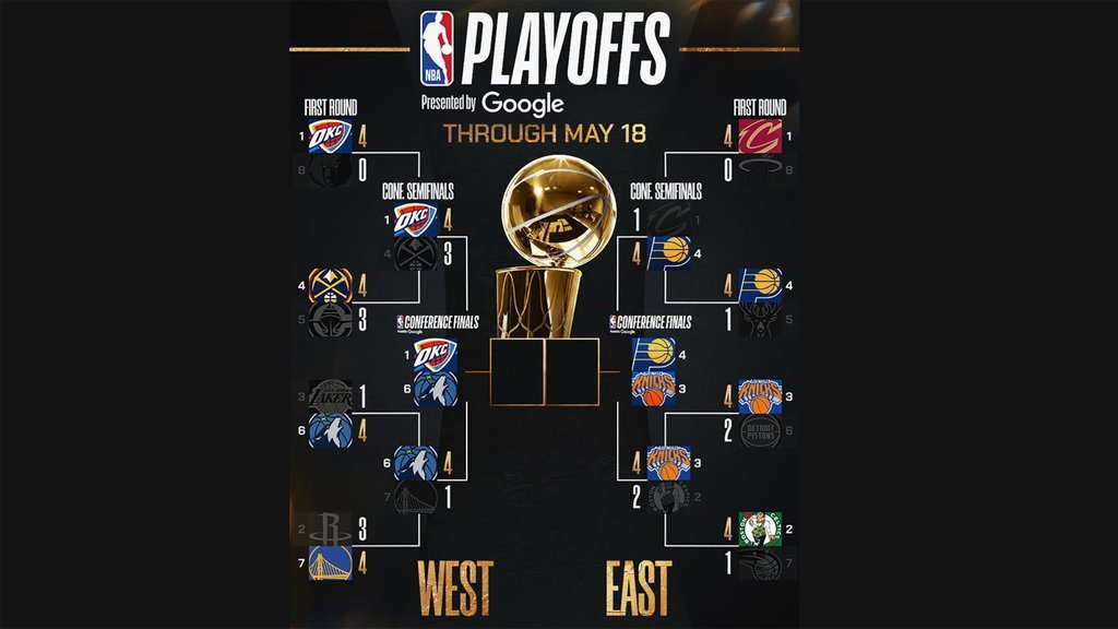 Jadwal Final Conference NBA 2025: Daftar Tim & Format Kompetisi Jadwal Final Conference NBA 2025: Daftar Tim & Format Kompetisi