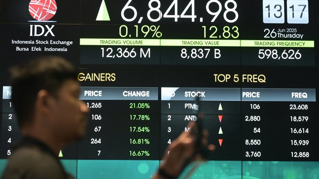 Saham CDIA dan COIN Kembali Diperdagangkan Usai Disuspend BEI Saham CDIA dan COIN Kembali Diperdagangkan Usai Disuspend BEI