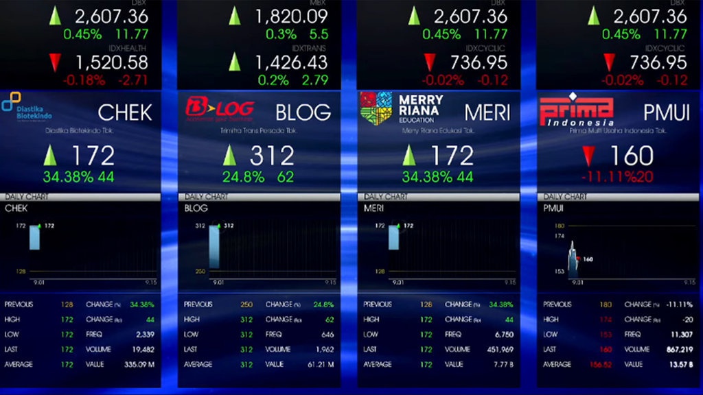 Jauh dari Target, Jumlah Perusahaan IPO Baru 23 Sepanjang 2025 Jauh dari Target, Jumlah Perusahaan IPO Baru 23 Sepanjang 2025
