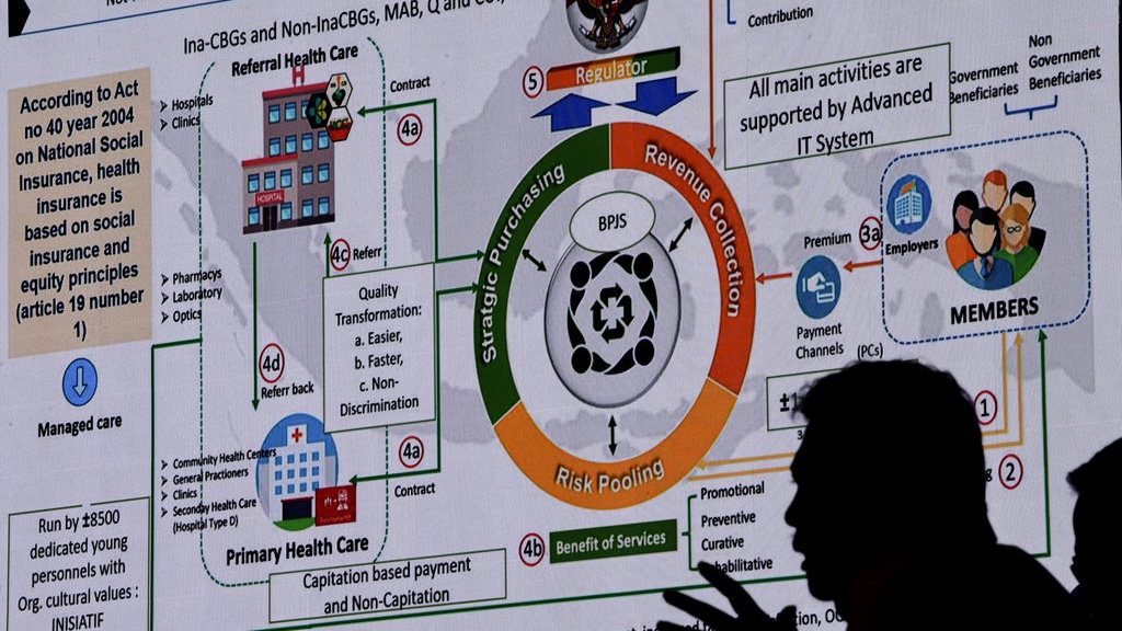 Pemutihan Iuran BPJS: Kebijakan Afirmatif atau Risiko Baru? Pemutihan Iuran BPJS: Kebijakan Afirmatif atau Risiko Baru?