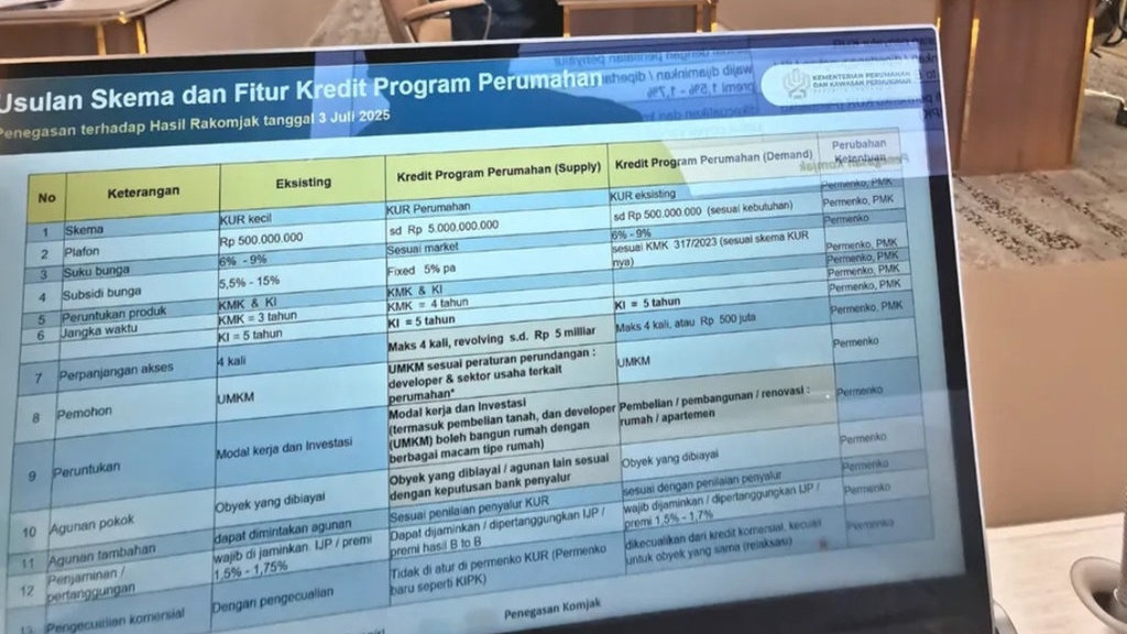 Pemerintah Godok Subsidi Beli Rumah dan Apertmen, Ini Bocorannya