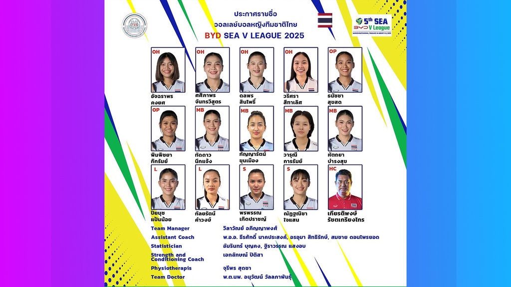 Daftar Pemain Thailand SEA V League 2025 Putri, Nomor, Posisi