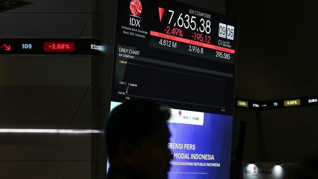 IHSG Ditutup Ambrol 1,28% ke 7.766 usai Sri Mulyani Dicopot
