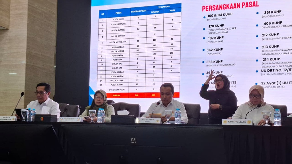 Polisi: Total Tersangka Aksi Ricuh di 11 Wilayah Capai 959 Orang