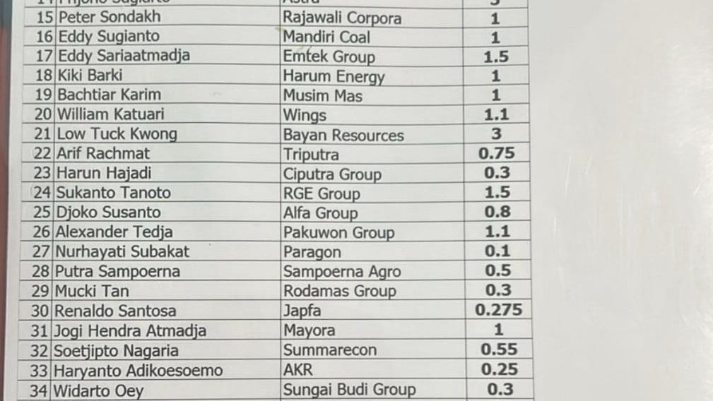 Danantara Bantah Lis Konglomerat Pemegang Patriot Bond di Medsos