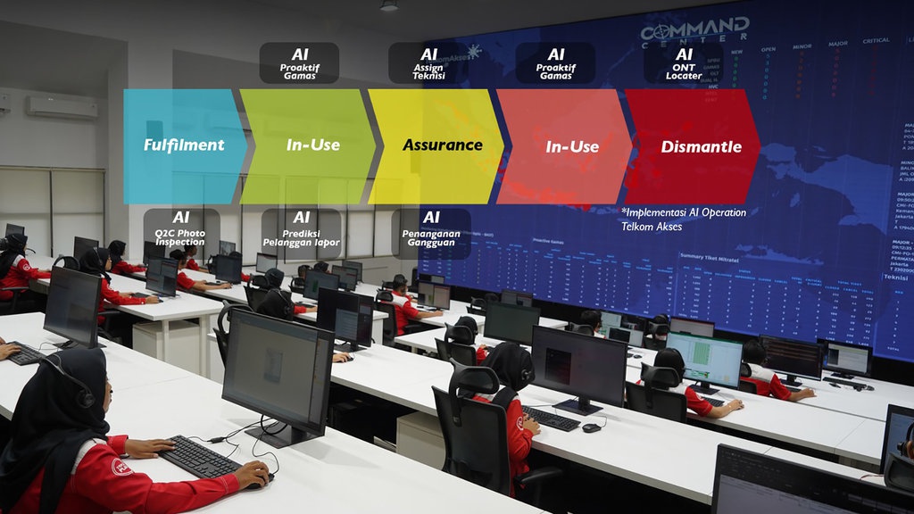 Telkom Akses Integrasikan Berbagai Aplikasi Berbasis AI Telkom Akses Integrasikan Berbagai Aplikasi Berbasis AI
