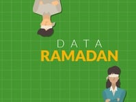 Menguji Fakta dan Serba-Serbi Ramadan