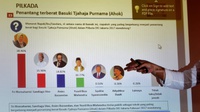Survei Kandidat Cagub DKI Jakarta