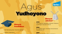 Mengenal Agus Yudhoyono