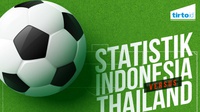 Statistik Indonesia vs Thailand