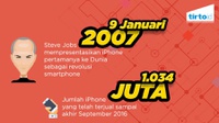 10 Tahun Iphone