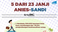 5 dari 23 Janji Anies-Sandi