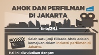 Infografik Ahok dan Perfilman di Jakarta