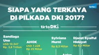 Infografik Siapa yang Terkaya di Pilkada DKI 2017?
