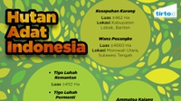 Hutan Adat Indonesia