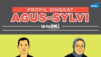 Infografik Profil Singkat Agus-Sylvi
