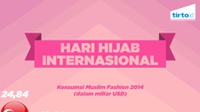 Hari Hijab Internasional